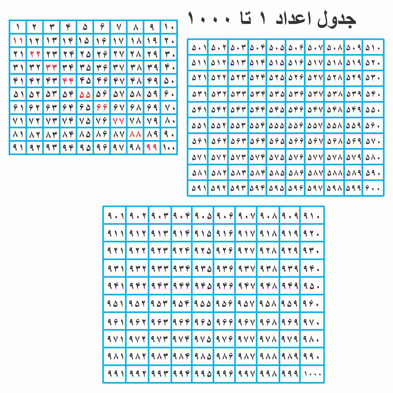 فروشنده محصول